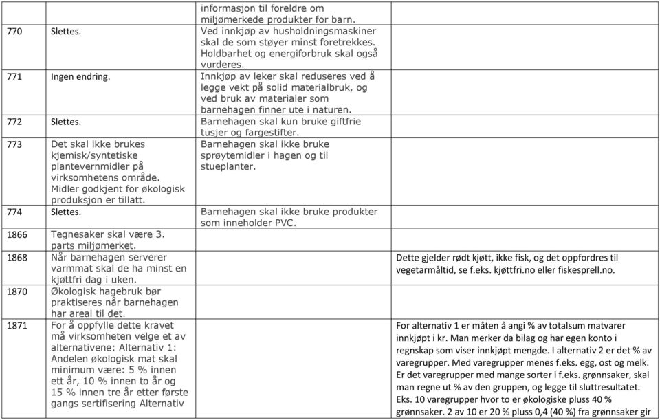 Barnehagen skal kun bruke giftfrie tusjer og fargestifter. 773 Det skal ikke brukes kjemisk/syntetiske plantevernmidler på virksomhetens område. Midler godkjent for økologisk produksjon er tillatt.