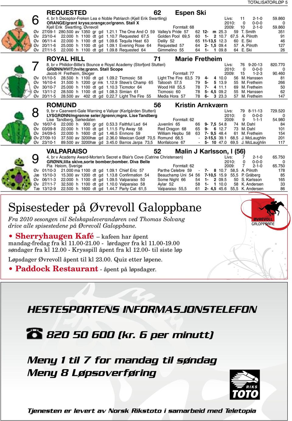 Smith 351 Øv 23/10-4 22.000 h 1100 dt gd 1.10.7 Requested 67,5 Golden Pool 69,5 60 1-2 10.7 67,5 A. Pilroth 91 Øv 06/11-4 22.000 h 1100 dt gd 1.09.6 Tequila Heat 63 Delily 52 65 11-13,5 12.3 60 E.