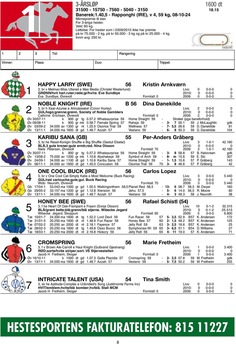 1 2 3 Tid: Rangering Vinner: Plass: Duo: Trippel: Happy Larry (SWE) 56 Kristin Arnkværn 3, br v Melmac-Miss Ullerød e Mas Media (Christel Westerlund) Livs: 0 0-0-0 0 1 GRØNN/hvit harl.