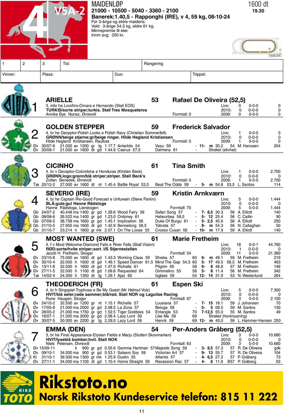 1 2 3 Tid: Rangering Vinner: Plass: Duo: Trippel: Arielle 53 Rafael De Oliveira (52,5) 3, mbr he Lorofino-Omara e Hernando (Stall EOS) Livs: 0 0-0-0 0 1 TURKIS/sorte striper;turkis.