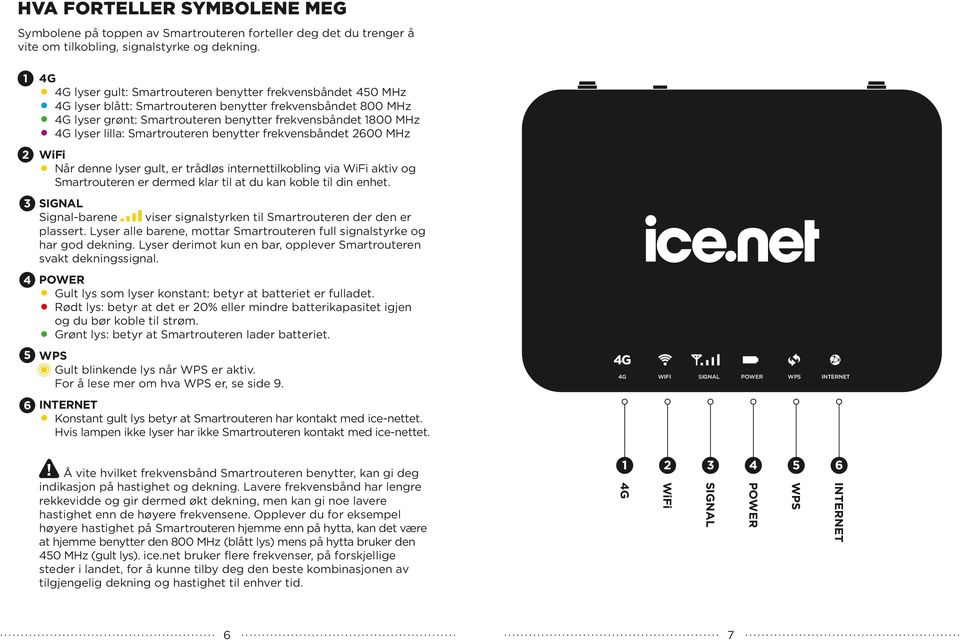 Smartrouteren benytter frekvensbåndet 00 MHz WiFi Når denne lyser gult, er trådløs internettilkobling via WiFi aktiv og Smartrouteren er dermed klar til at du kan koble til din enhet.