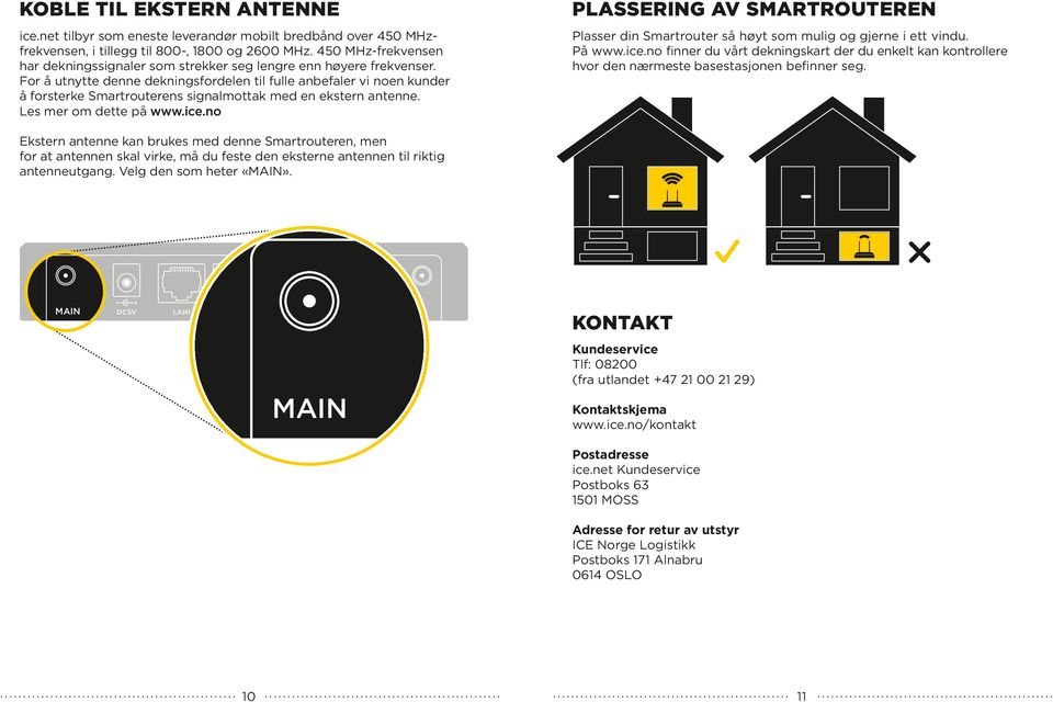 For å utnytte denne dekningsfordelen til fulle anbefaler vi noen kunder å forsterke Smartrouterens signalmottak med en ekstern antenne. Les mer om dette på www.ice.