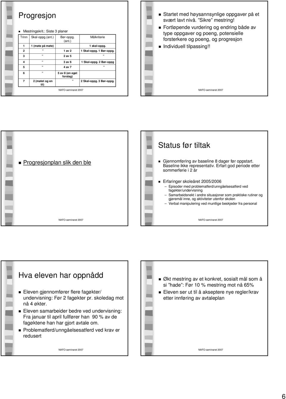 Fortløpende vurdering og endring både av type oppgaver og poeng, potensielle forsterkere og poeng, og progresjon Individuell tilpassing!! 4 3 av 6 1 Skal-oppg.