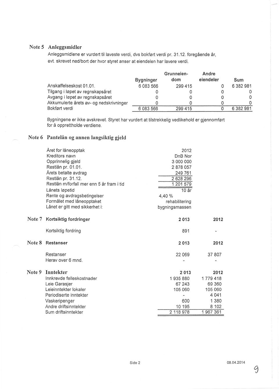 1. Tilgang i løpet av regnskapsåret Avgang i løpet av regnskapsåret Akkumulerte årets av- og nedskrivninger Boklørt verdi Bygninger 6 83 566 Grunneiendom 299 415 Andre eiendeler Sum 6 382 981 6 83