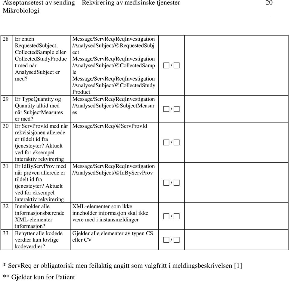 Aktuelt ved for eksempel interaktiv rekvirering 31 Er IdByServProv med når prøven allerede er tildelt id fra tjenesteyter?