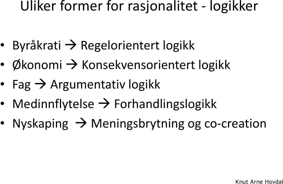 logikk Fag Argumentativ logikk Medinnflytelse