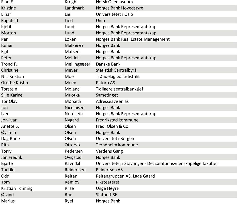 Løken Norges Bank Real Estate Management Runar Malkenes Norges Bank Egil Matsen Norges Bank Peter Meidell Norges Bank Representantskap Trond F.