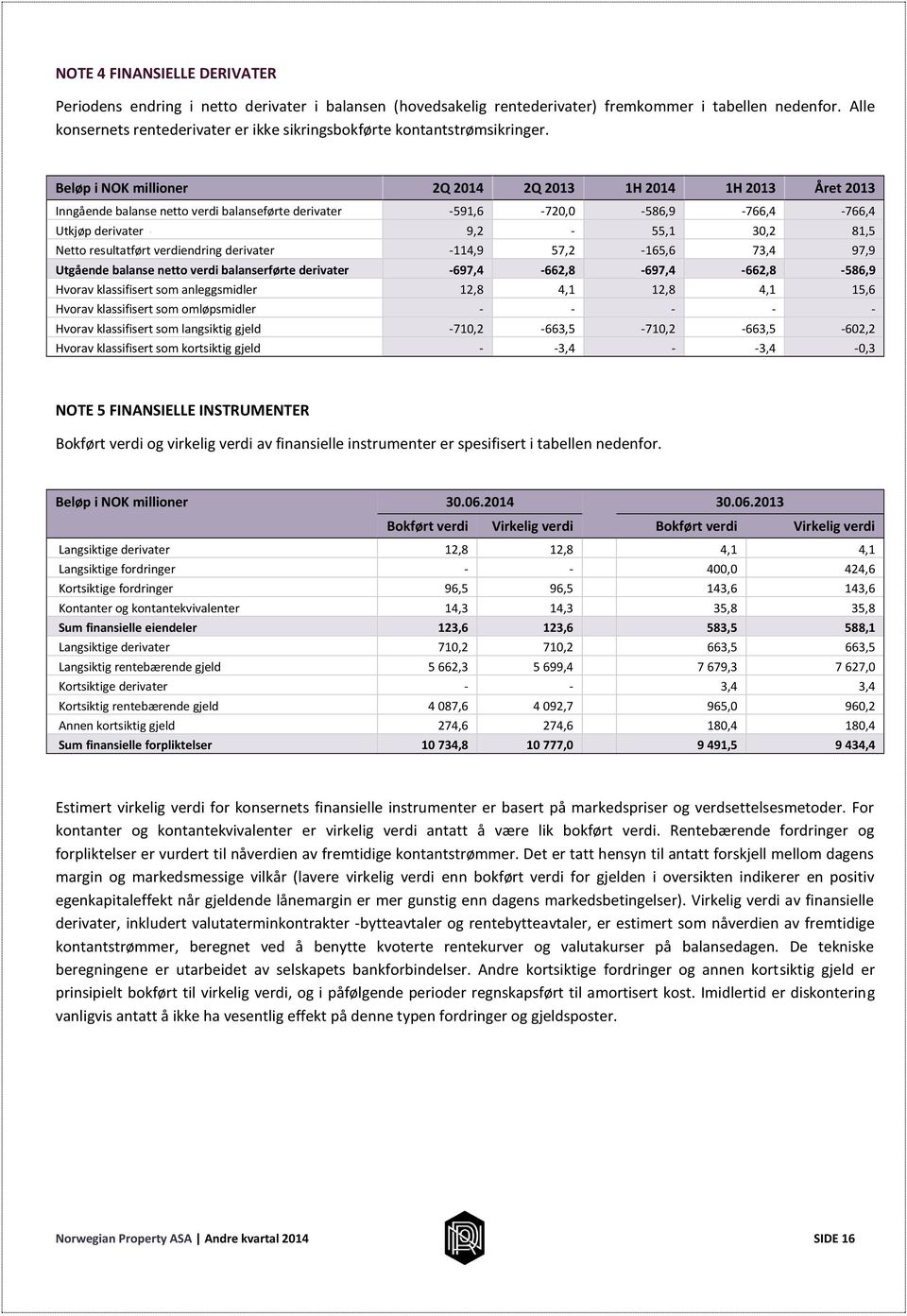 Beløp i NOK millioner 2Q 2014 2Q 2013 1H 2014 1H 2013 Året 2013 Inngående balanse netto verdi balanseførte derivater -591,6-720,0-586,9-766,4-766,4 Utkjøp derivater 9,2-55,1 30,2 81,5 Netto