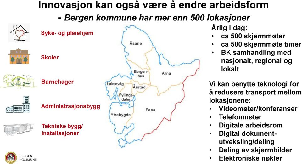 Administrasjonsbygg Tekniske bygg/ installasjoner Vi kan benytte teknologi for å redusere transport mellom lokasjonene: