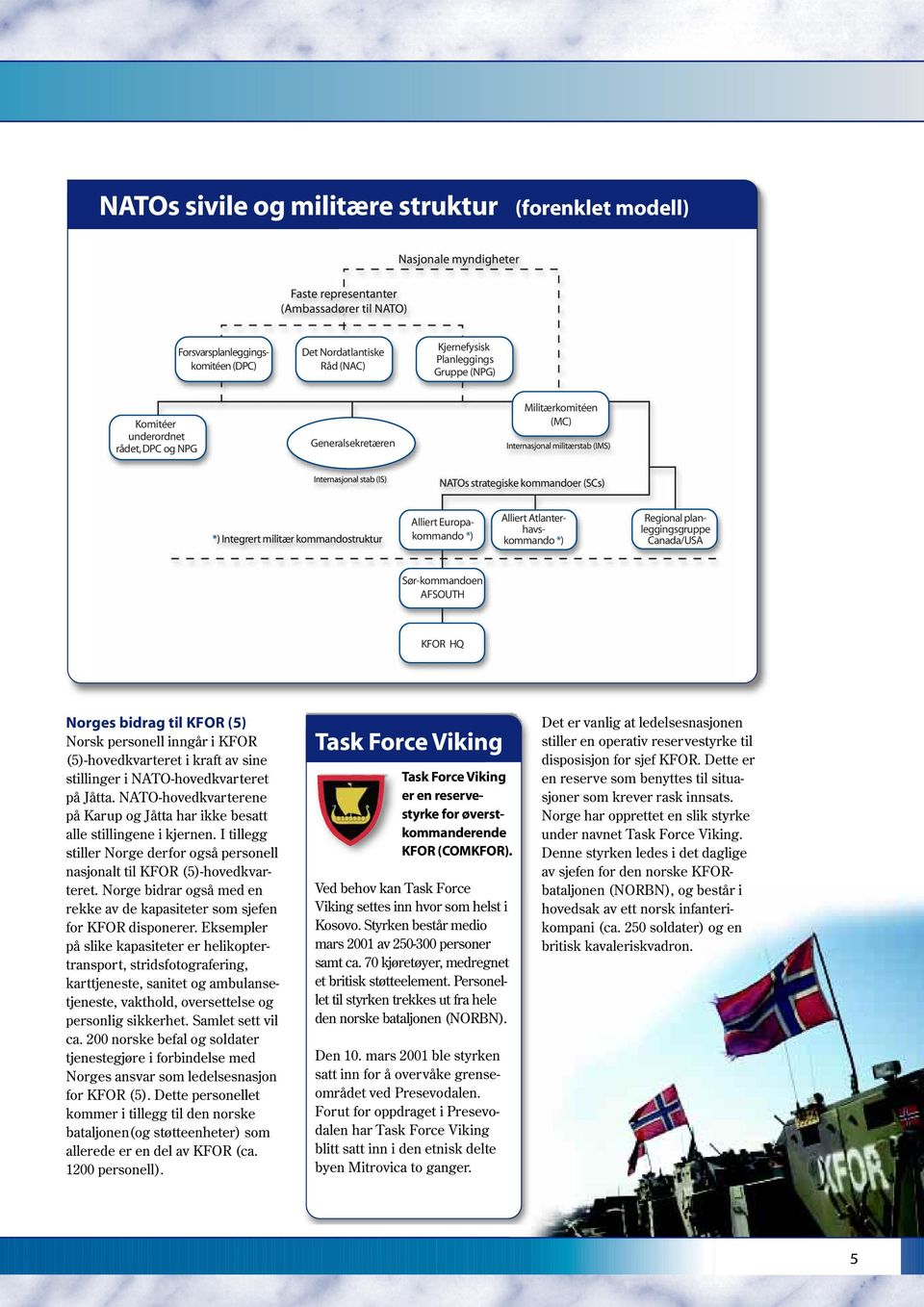 Integrert militær kommandostruktur Alliert Europakommando *) Alliert Atlanterhavskommando *) Regional planleggingsgruppe Canada/USA Sør-kommandoen AFSOUTH KFOR HQ Norges bidrag til KFOR (5) Norsk