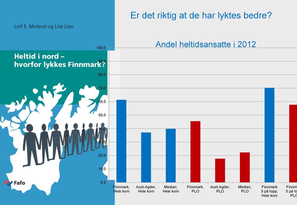 30,0 20,0 10,0 0,0 Finnmark, Hele kom Aust-Agder, Hele kom Median,