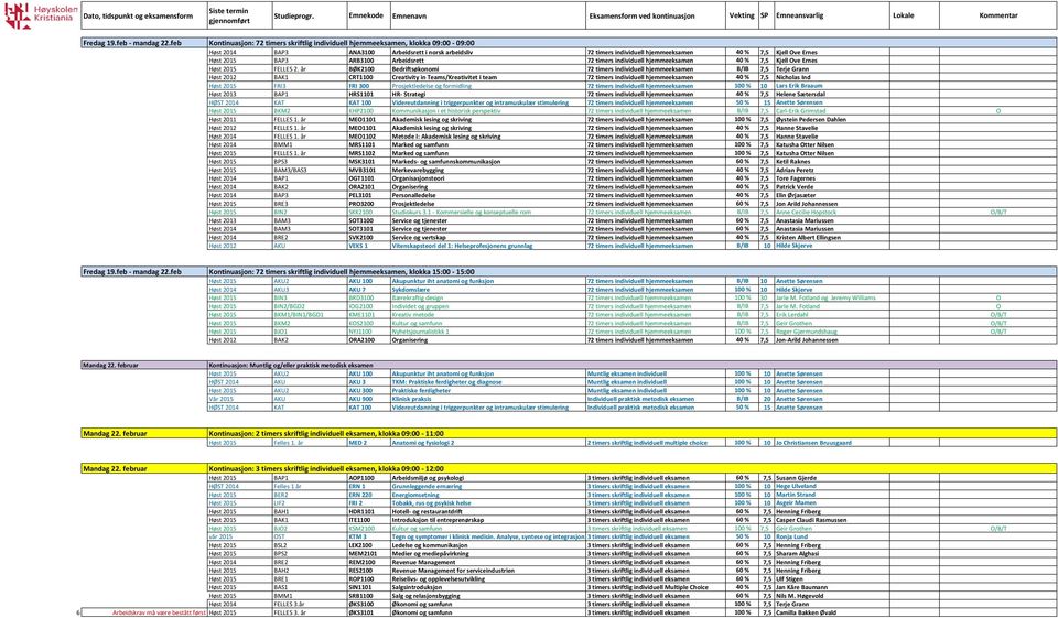 Høst 2015 BAP3 ARB3100 Arbeidsrett 72 timers individuell hjemmeeksamen 40 % 7,5 Kjell Ove Ernes Høst 2015 FELLES 2.