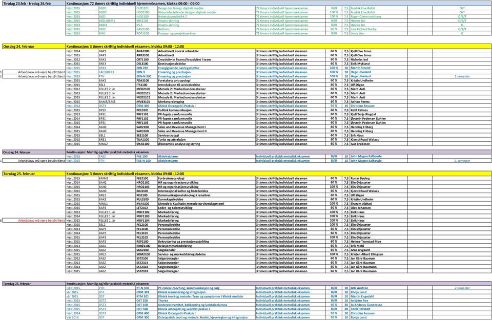 Eive Refsli O/T Høst 2015 BGD2 HDD2100 Historiefortellende design i digitale medier 72 timers individuell hjemmeeksamen 100 % 7,5 Fredrik Eive Refsli O/T Høst 2015 BJO1 NJO1100 Nyhetsjournalistikk 2