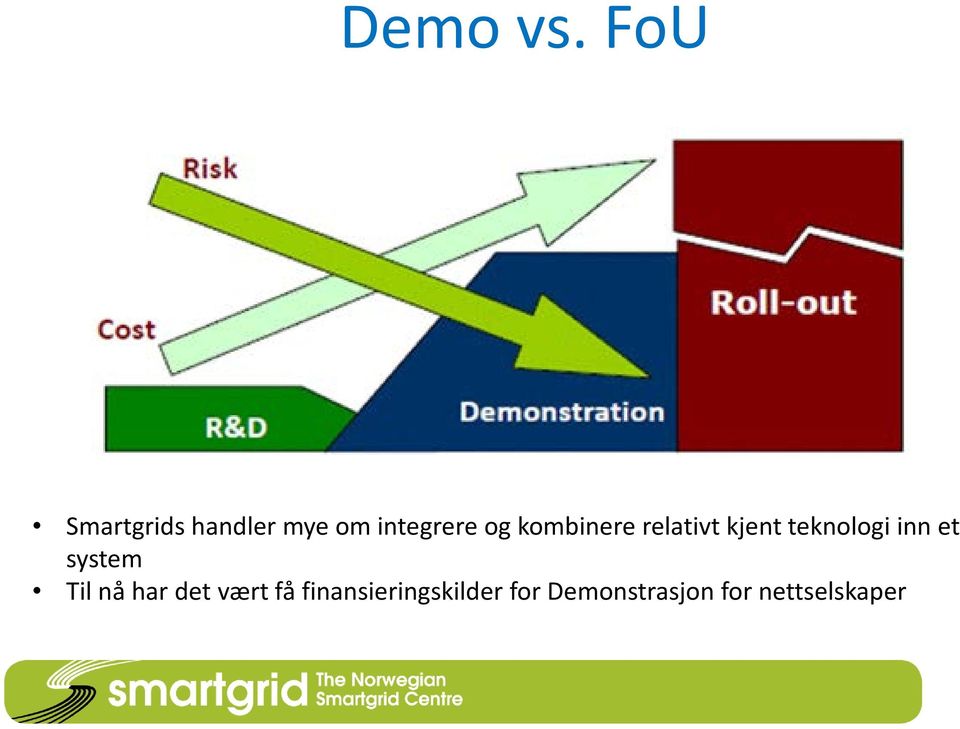 kombinere relativt kjent teknologi inn et