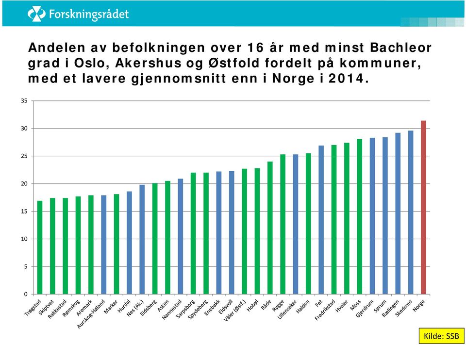 fordelt på kommuner, med et lavere