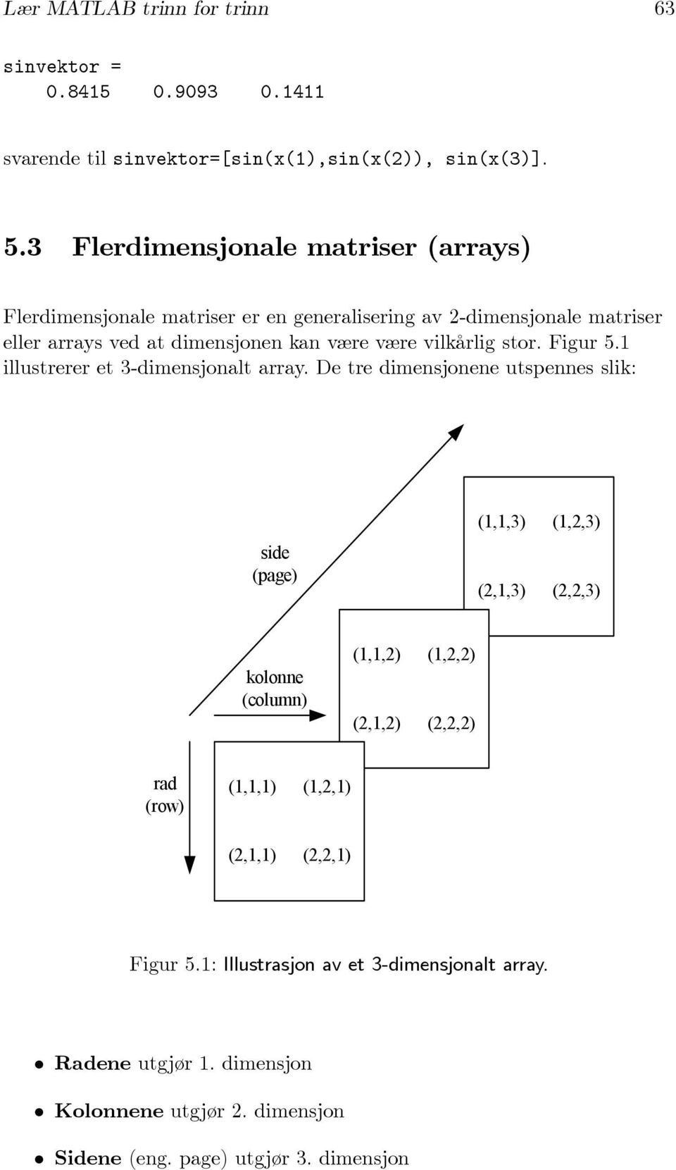 vilkårlig stor. Figur 5.1 illustrerer et 3-dimensjonalt array.