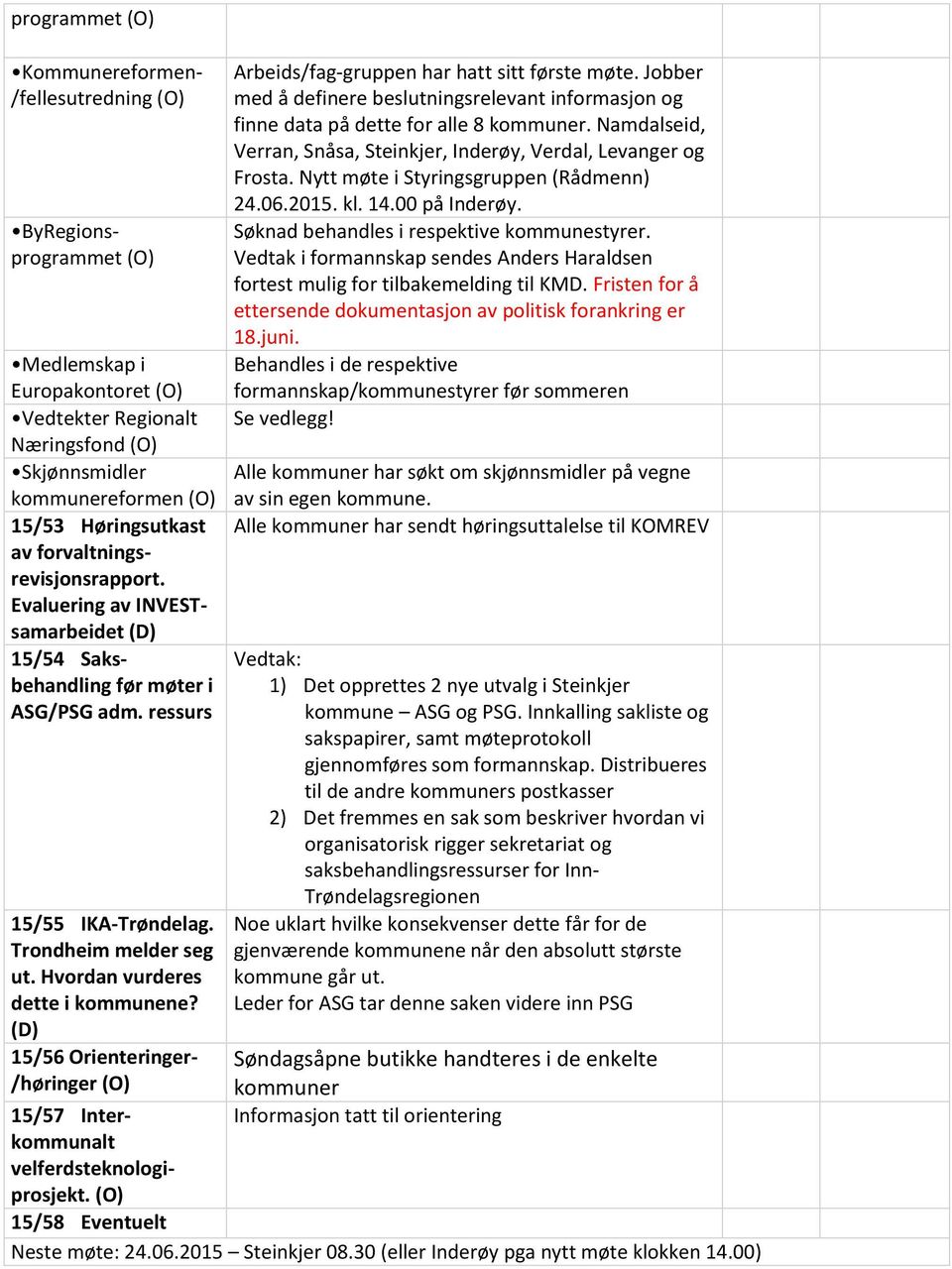 Hvordan vurderes dette i kommunene? (D) 15/56 Orienteringer- /høringer (O) 15/57 Interkommunalt velferdsteknologiprosjekt. (O) Arbeids/fag-gruppen har hatt sitt første møte.