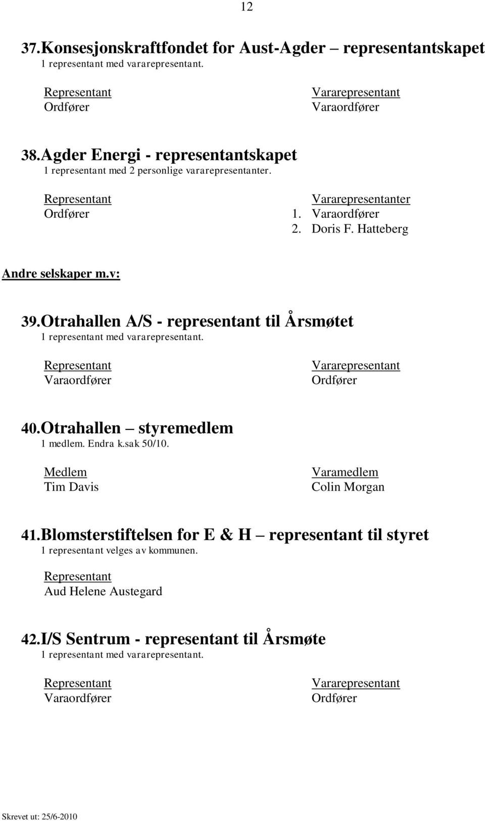 Otrahallen A/S - representant til Årsmøtet representant med vararepresentant. 0. Otrahallen styremedlem medlem. Endra k.sak 0/0.