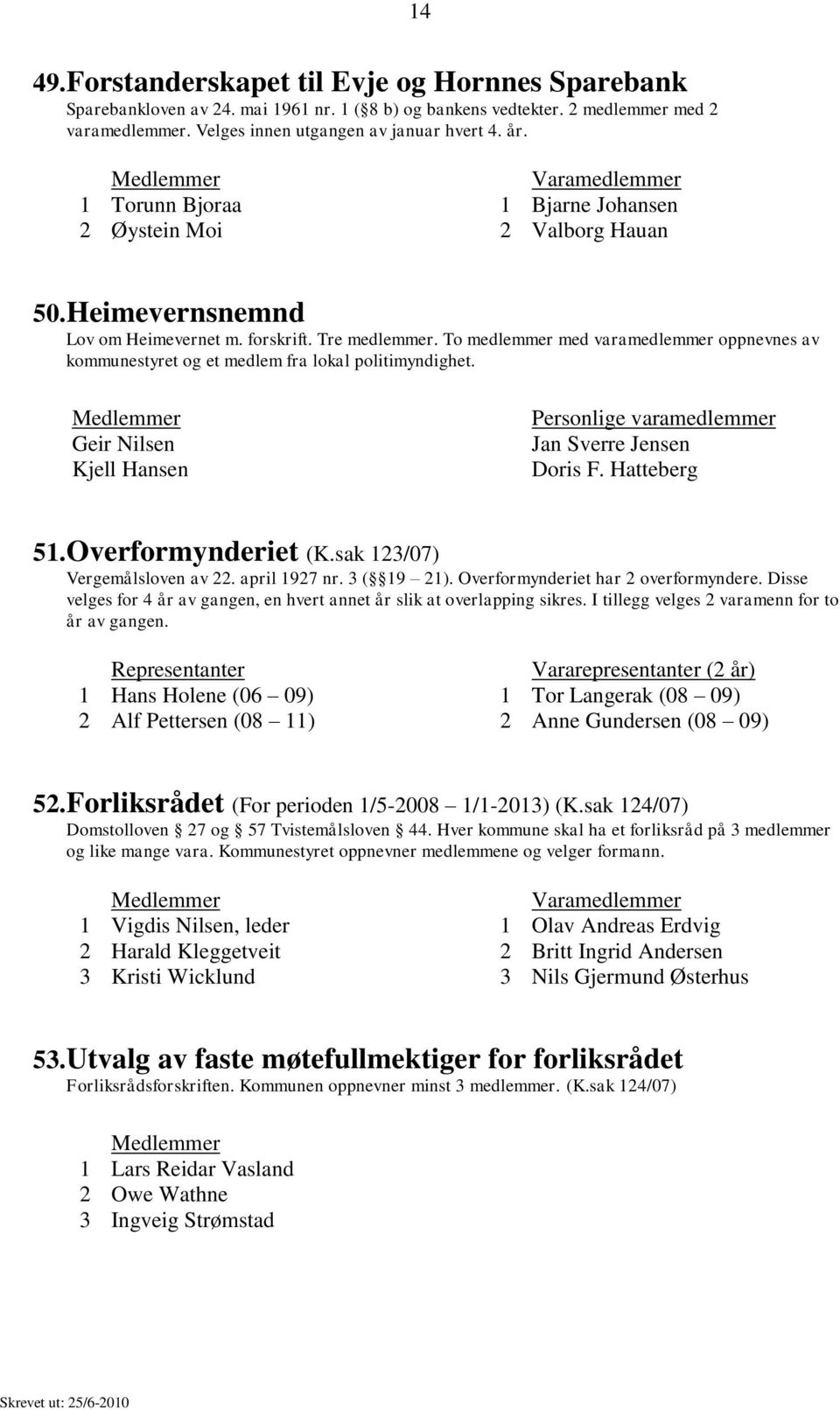 To medlemmer med varamedlemmer oppnevnes av kommunestyret og et medlem fra lokal politimyndighet. Geir Nilsen Kjell Hansen Personlige varamedlemmer Jan Sverre Jensen. Overformynderiet (K.