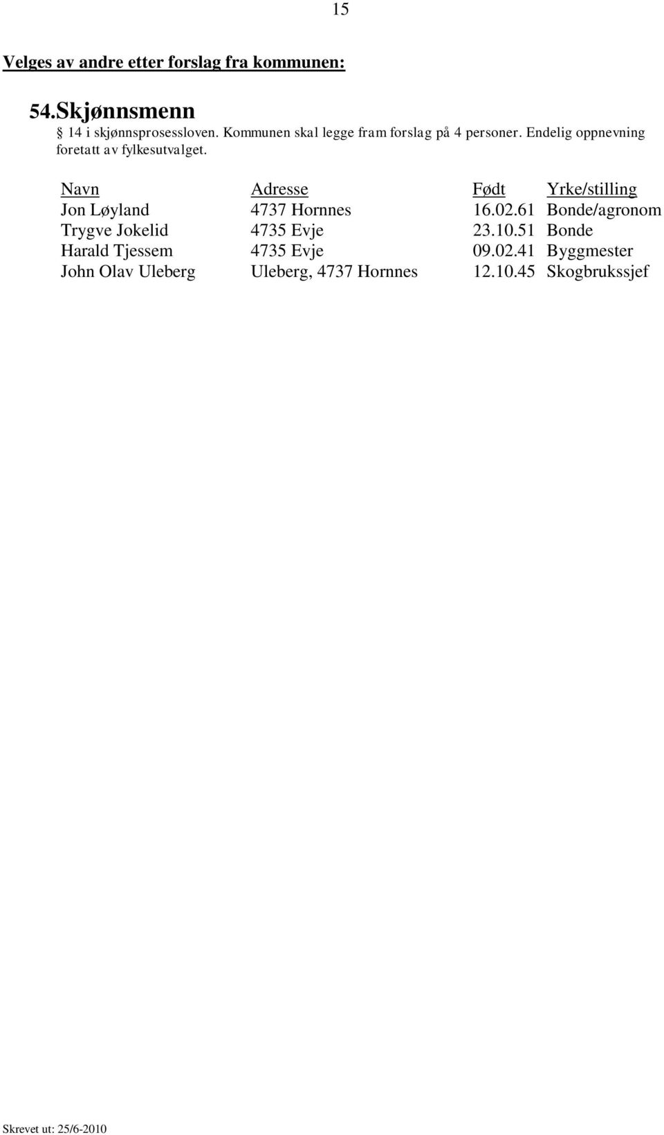 Navn Adresse Født Yrke/stilling Jon Løyland 77 Hornnes 6.0.6 Bonde/agronom Trygve Jokelid 7 Evje.