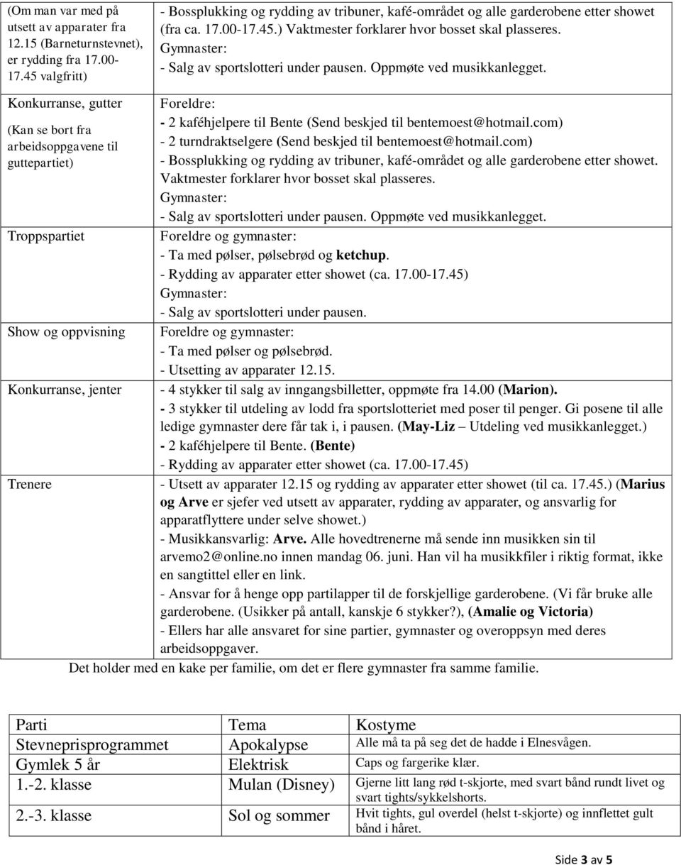 Konkurranse, gutter (Kan se bort fra arbeidsoppgavene til guttepartiet) Troppspartiet Show og oppvisning Konkurranse, jenter Trenere Foreldre: - 2 kaféhjelpere til Bente (Send beskjed til
