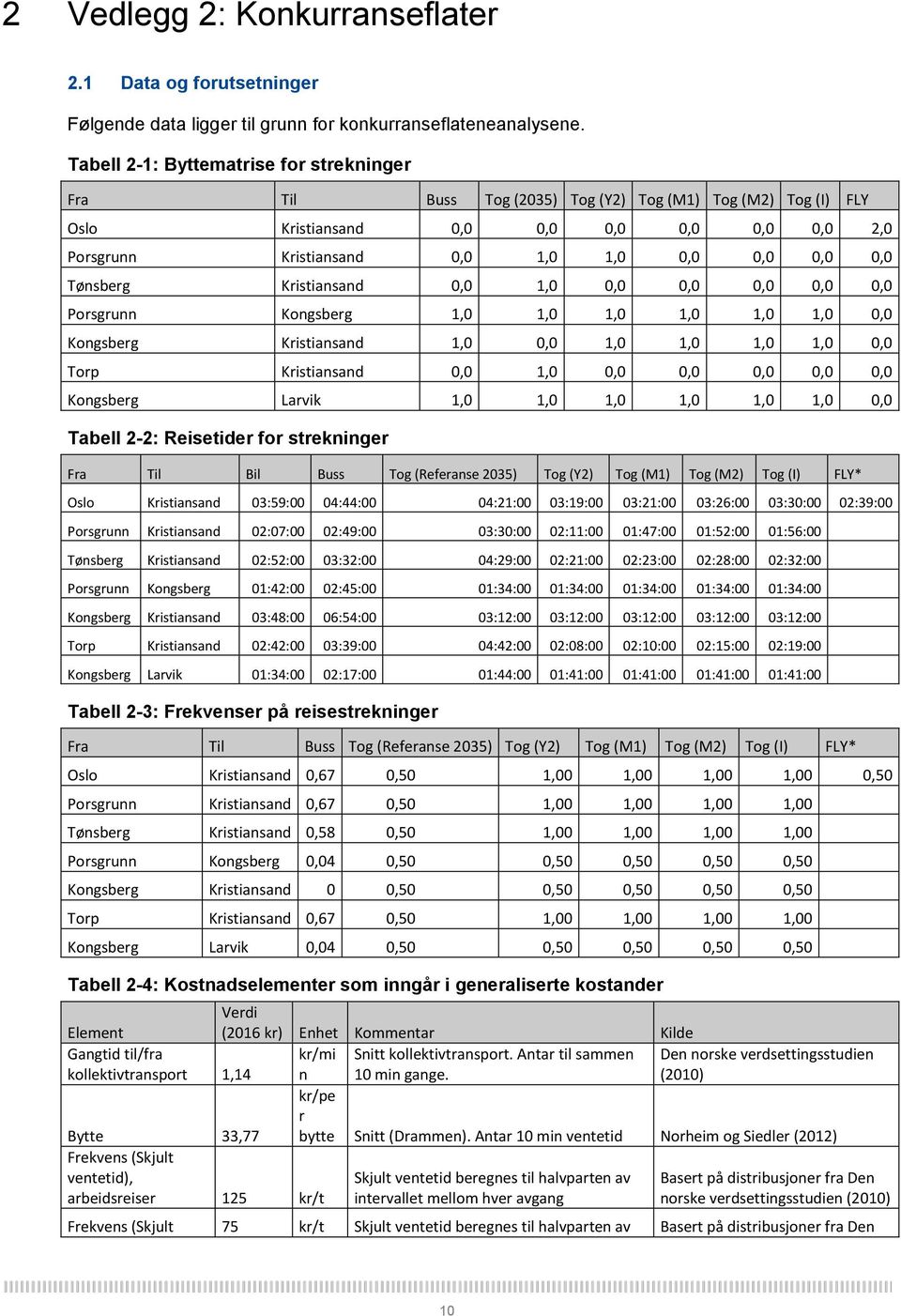 0,0 Tønsberg Kristiansand 0,0 1,0 0,0 0,0 0,0 0,0 0,0 Porsgrunn Kongsberg 1,0 1,0 1,0 1,0 1,0 1,0 0,0 Kongsberg Kristiansand 1,0 0,0 1,0 1,0 1,0 1,0 0,0 Torp Kristiansand 0,0 1,0 0,0 0,0 0,0 0,0 0,0