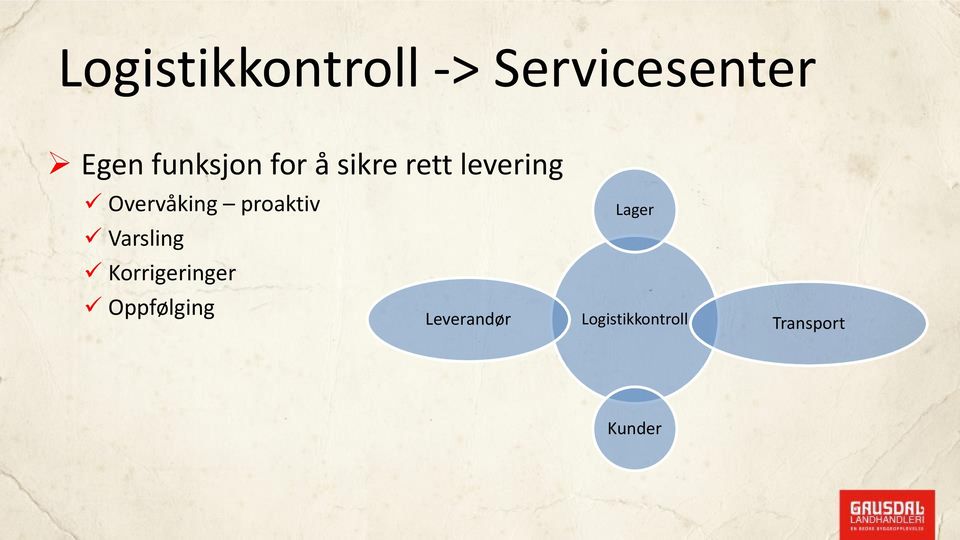 Overvåking proaktiv Varsling Korrigeringer