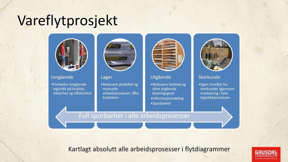 Øke kvaliteten Redusere lastetid og sikre utgående leveringsgrad Informasjonsdeling Sporbarhet Egen Vareflyt