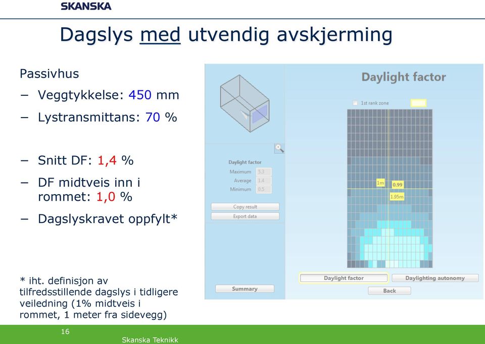 % Dagslyskravet oppfylt* * iht.