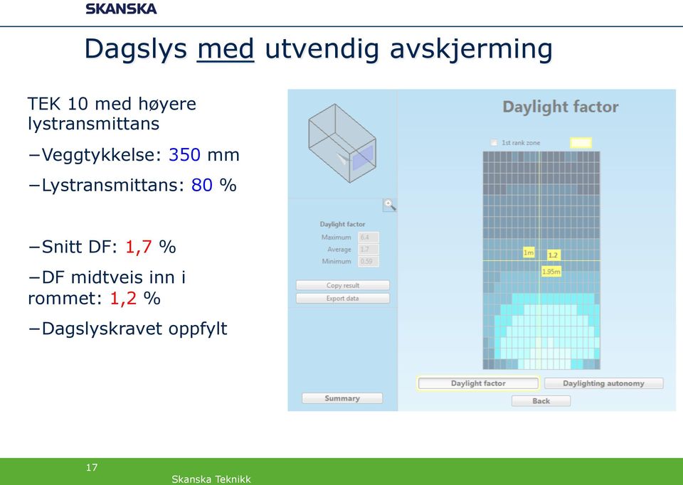 Lystransmittans: 80 % Snitt DF: 1,7 % DF