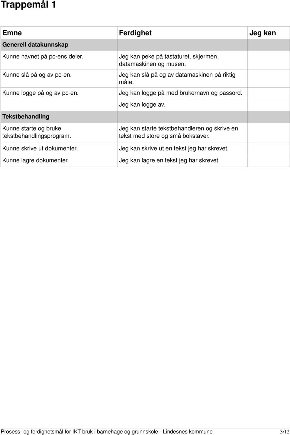 Jeg kan logge av. Kunne starte og bruke tekstbehandlingsprogram. Kunne skrive ut dokumenter. Kunne lagre dokumenter.