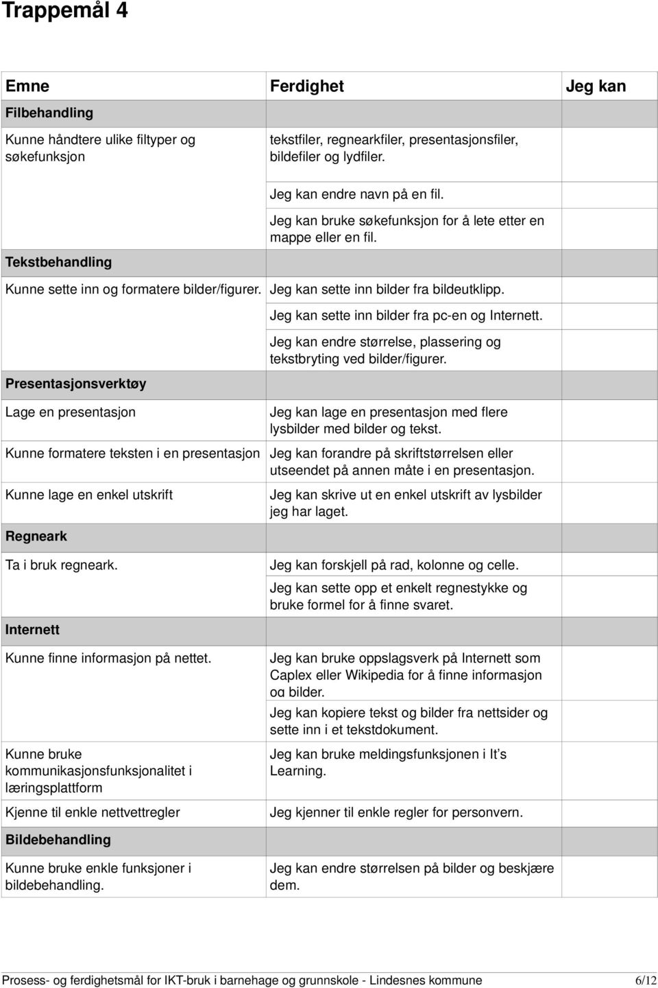 Presentasjonsverktøy Lage en presentasjon Jeg kan sette inn bilder fra pc en og. Jeg kan endre størrelse, plassering og tekstbryting ved bilder/figurer.