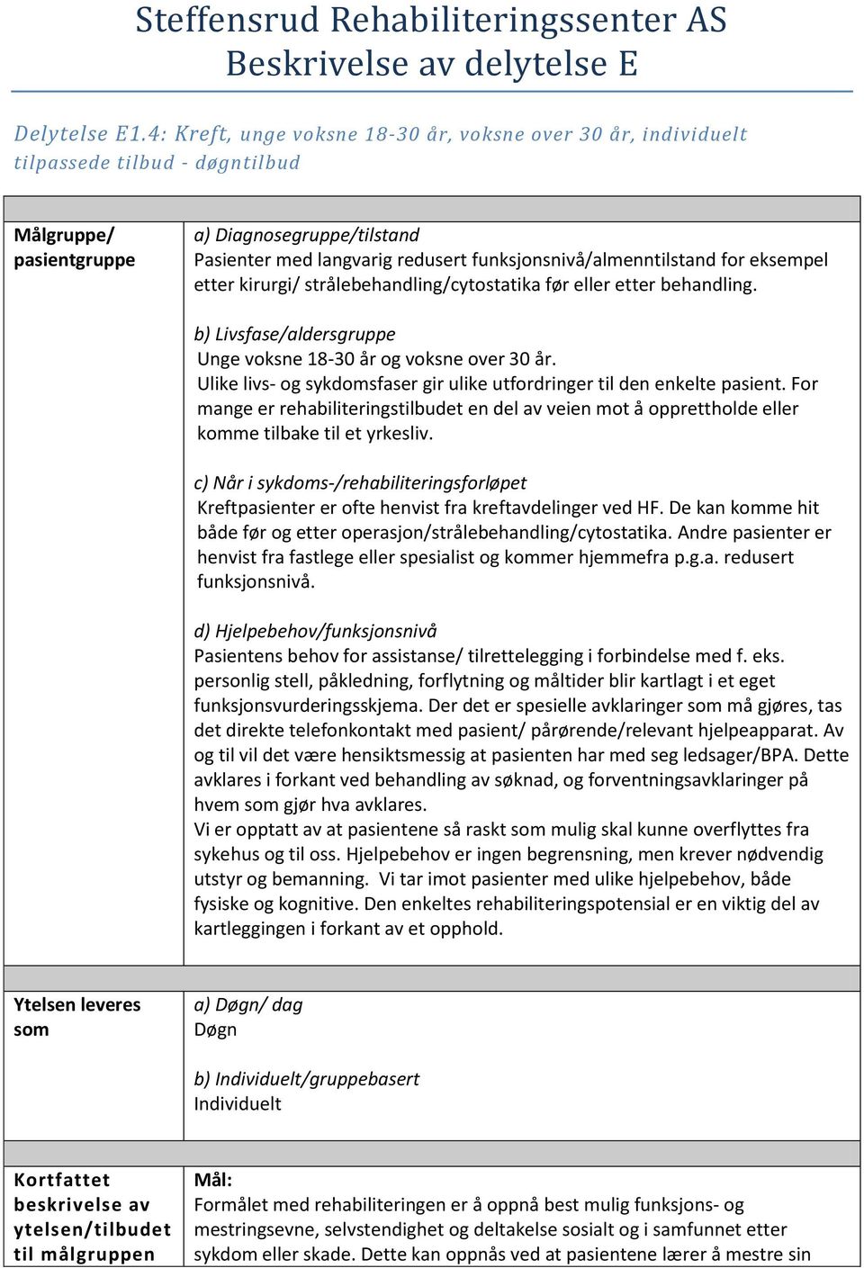 funksjonsnivå/almenntilstand for eksempel etter kirurgi/ strålebehandling/cytostatika før eller etter behandling. b) Livsfase/aldersgruppe Unge voksne 18-30 år og voksne over 30 år.