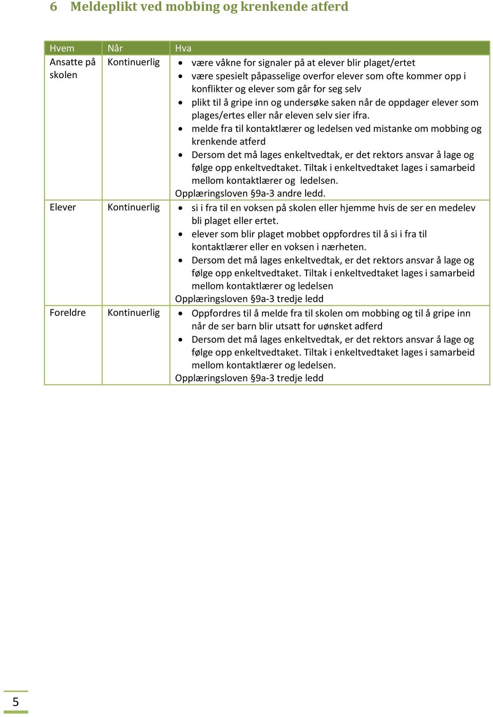 melde fra til kontaktlærer og ledelsen ved mistanke om mobbing og krenkende atferd Dersom det må lages enkeltvedtak, er det rektors ansvar å lage og følge opp enkeltvedtaket.