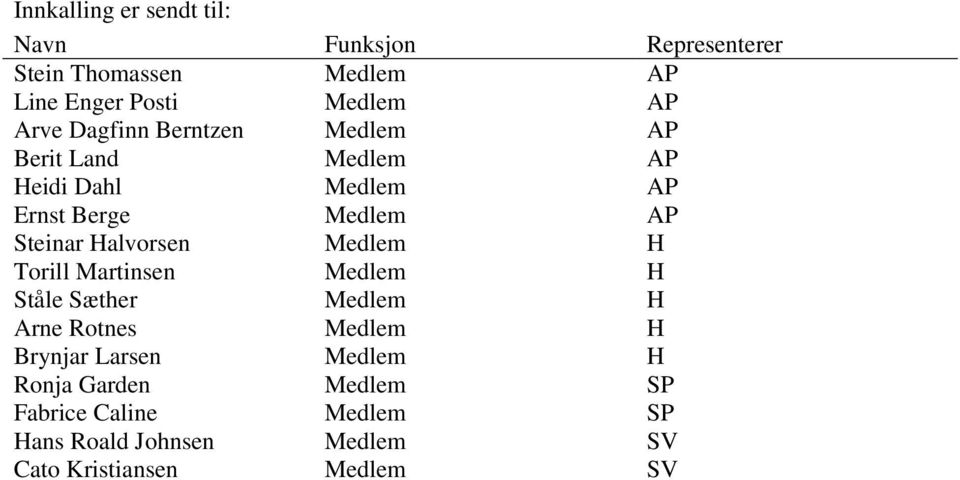 Halvorsen Medlem H Torill Martinsen Medlem H Ståle Sæther Medlem H Arne Rotnes Medlem H Brynjar Larsen