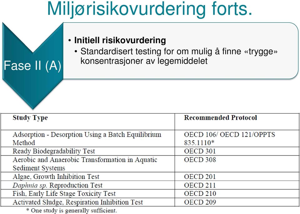 Standardisert testing for om mulig å