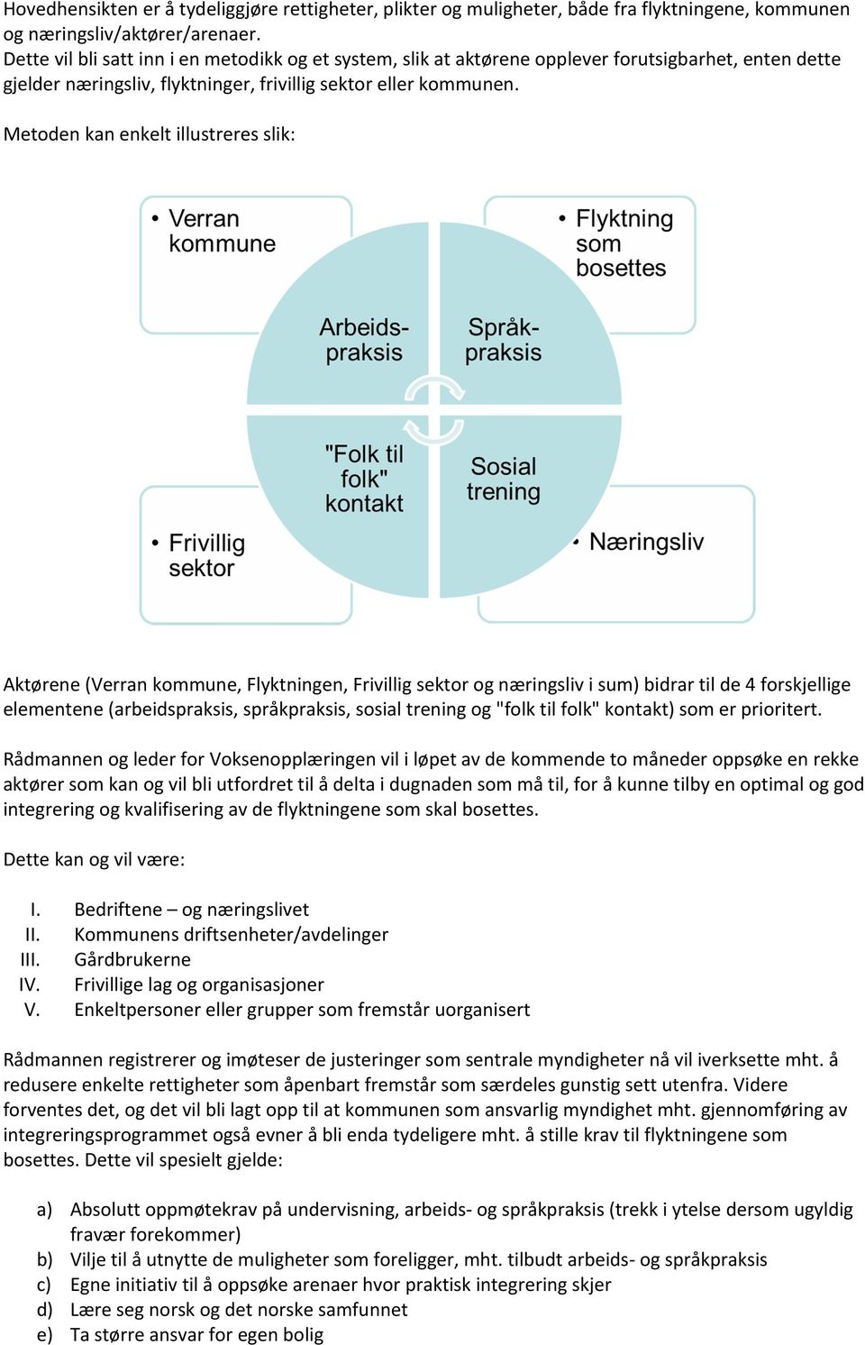 Metoden kan enkelt illustreres slik: Aktørene (Verran kommune, Flyktningen, Frivillig sektor og næringsliv i sum) bidrar til de 4 forskjellige elementene (arbeidspraksis, språkpraksis, sosial trening