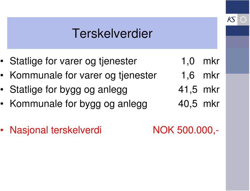 og anlegg Kommunale for bygg og anlegg 1,0 mkr 1,6