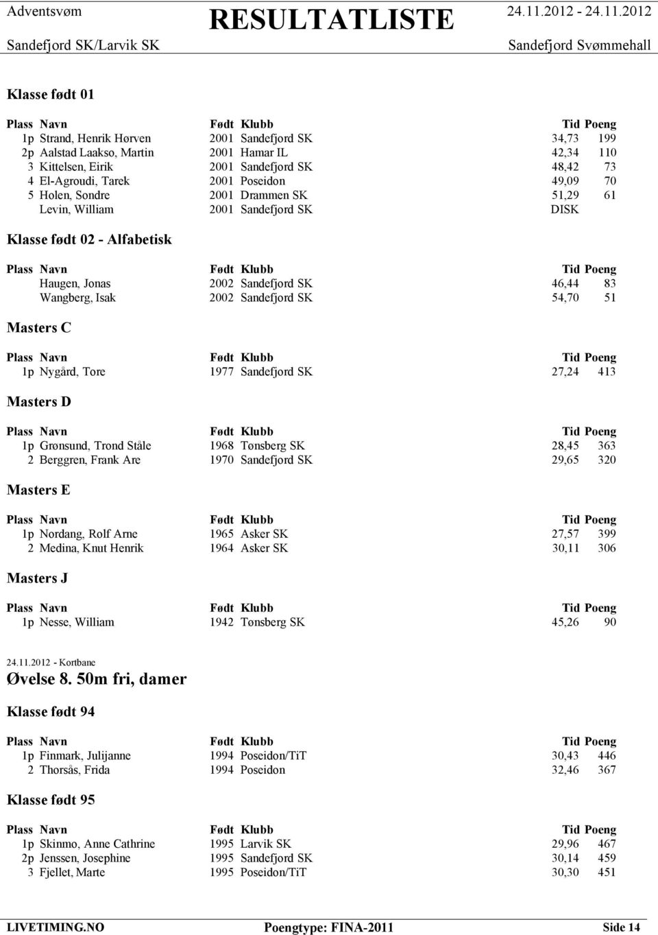 51 Masters C 1p Nygård, Tore 1977 Sandefjord SK 27,24 413 Masters D 1p Grønsund, Trond Ståle 1968 Tønsberg SK 28,45 363 2 Berggren, Frank Are 1970 Sandefjord SK 29,65 320 Masters E 1p Nordang, Rolf