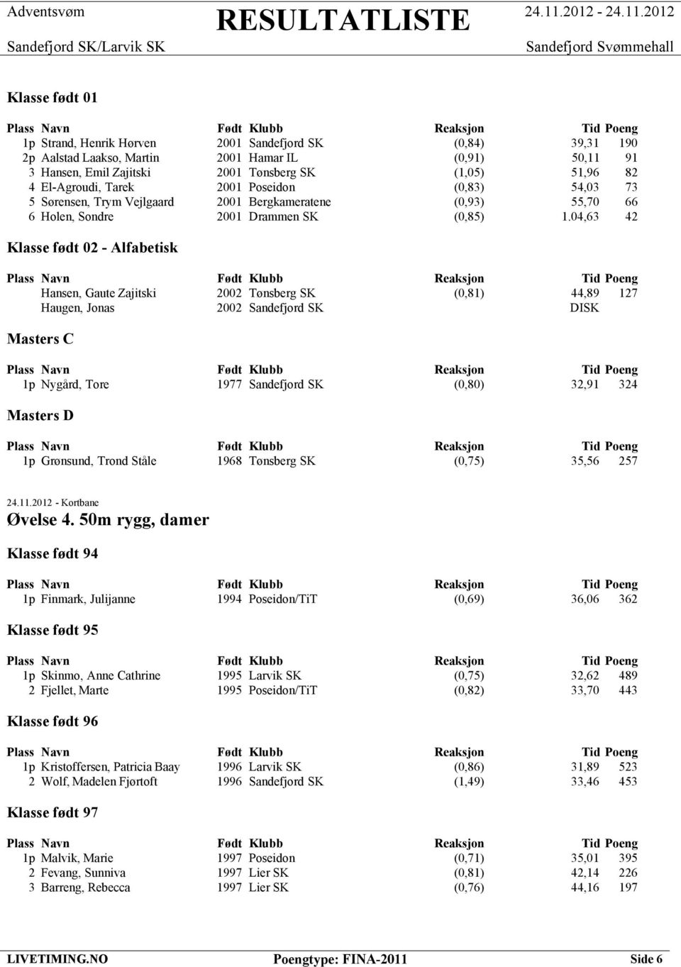 04,63 42 Klasse født 02 - Alfabetisk Hansen, Gaute Zajitski 2002 Tønsberg SK (0,81) 44,89 127 Haugen, Jonas 2002 Sandefjord SK DISK Masters C 1p Nygård, Tore 1977 Sandefjord SK (0,80) 32,91 324