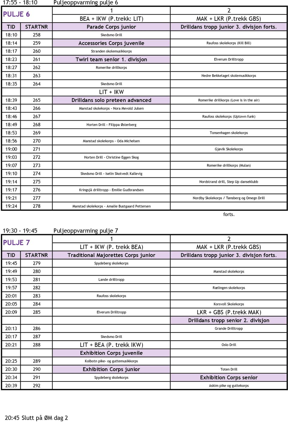 divisjon Elverum Drilltropp 18:27 262 Romerike drillkorps 18:363 skolemusikkorps 18:35 264 Skedsmo Drill LIT + IKW 18:39 265 Drilldans solo preteen Romerike drillkorps (Love is in the air) 18:43 266