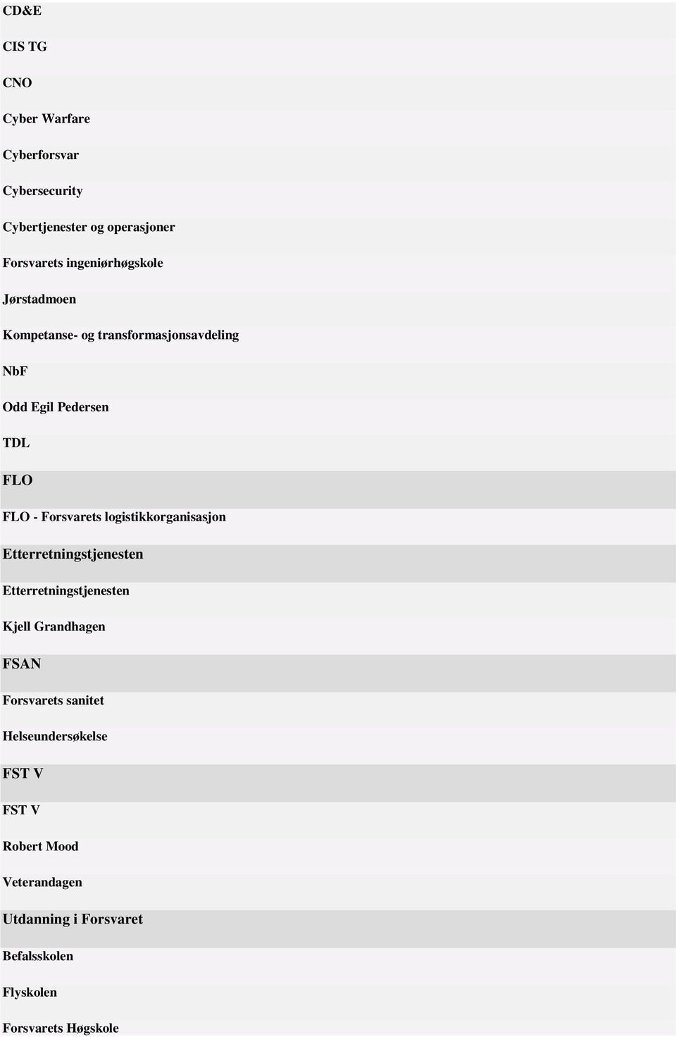 Forsvarets logistikkorganisasjon Etterretningstjenesten Etterretningstjenesten Kjell Grandhagen FSAN