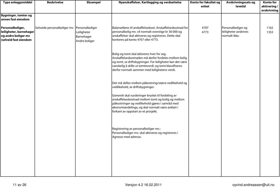 vil normalt overstige kr 30 000 og 4773 og andre boliger mv Barnehager anskaffelser skal aktiveres og registreres. Dette skal (selveid fast eiendom Andre boliger konteres på konto 4707 eller 4773.