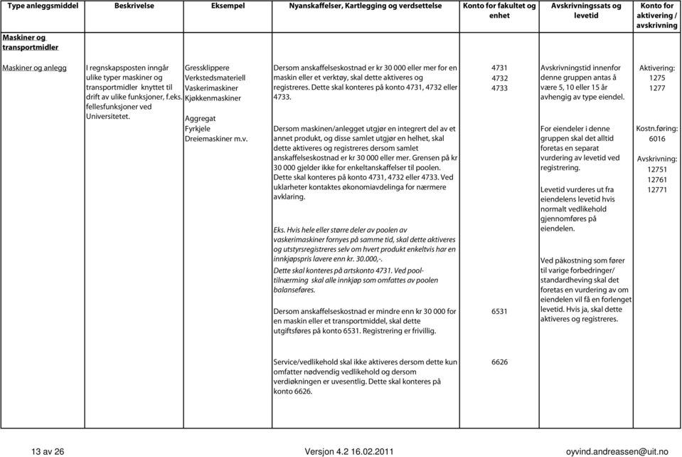 registreres. Dette skal konteres på konto 4731, 4732 eller 4733 drift av 