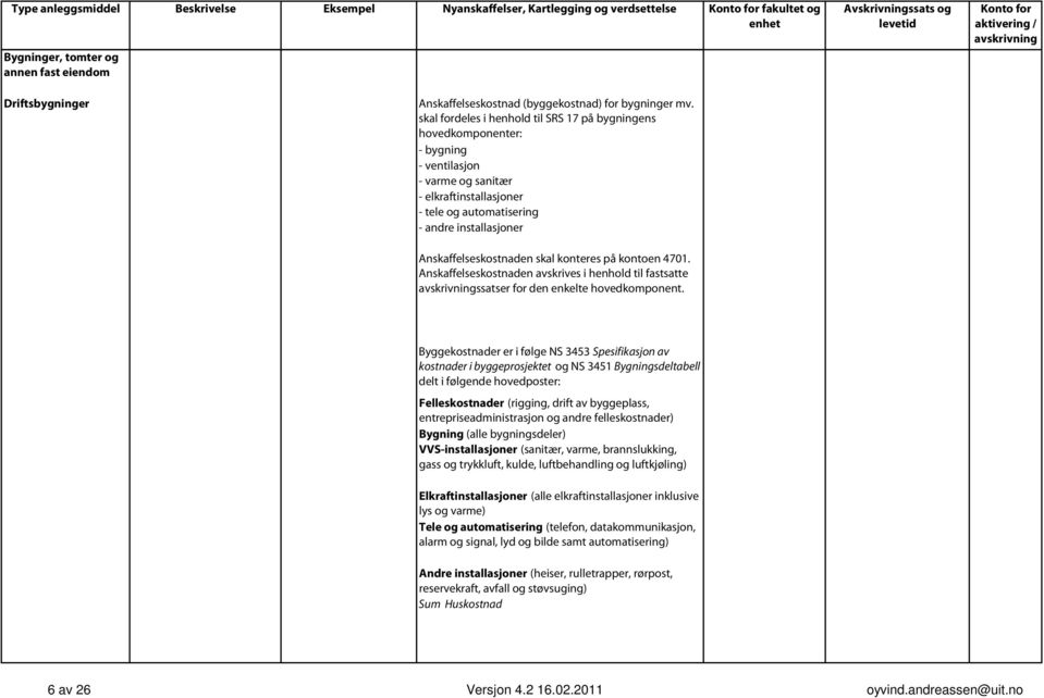 skal fordeles i henhold til SRS 17 på bygningens hovedkomponenter: - bygning - ventilasjon - varme og sanitær - elkraftinstallasjoner - tele og automatisering - andre installasjoner