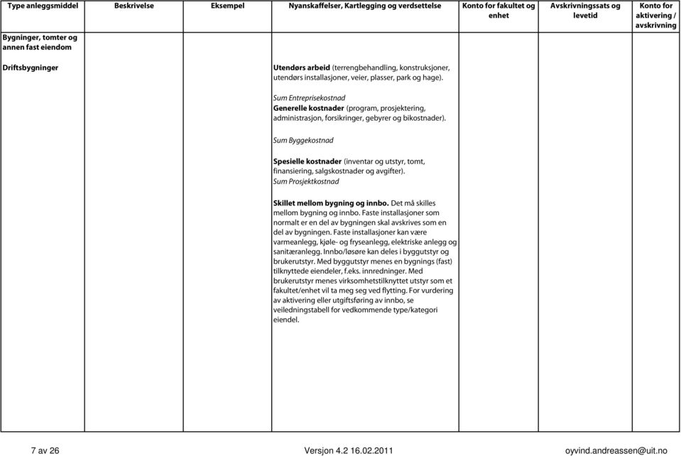 Sum Byggekostnad Spesielle kostnader (inventar og utstyr, tomt, finansiering, salgskostnader og avgifter). Sum Prosjektkostnad Skillet mellom bygning og innbo. Det må skilles mellom bygning og innbo.