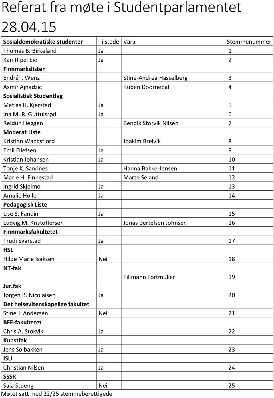 ben Doornebal 4 Sosialistisk Studentlag Matias H. Kjerstad Ja 5 Ina M. R.