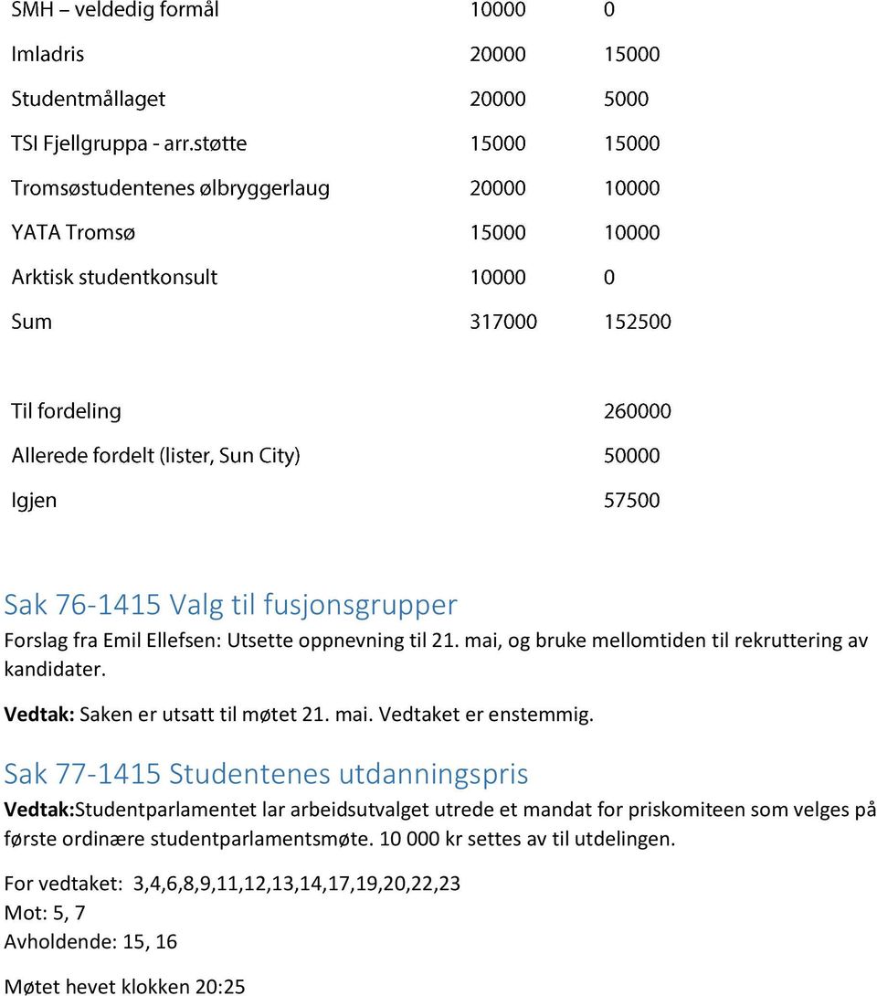 Sak 77-1415 Studentenes utdanningspris Vedtak:Studentparlamentet lar arbeidsutvalget utrede et mandat for priskomiteen som velges