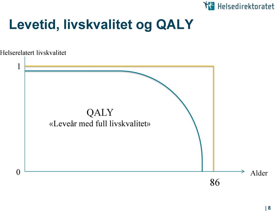 livskvalitet 1 QALY