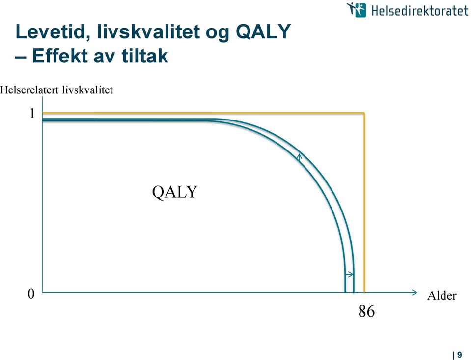 tiltak Helserelatert